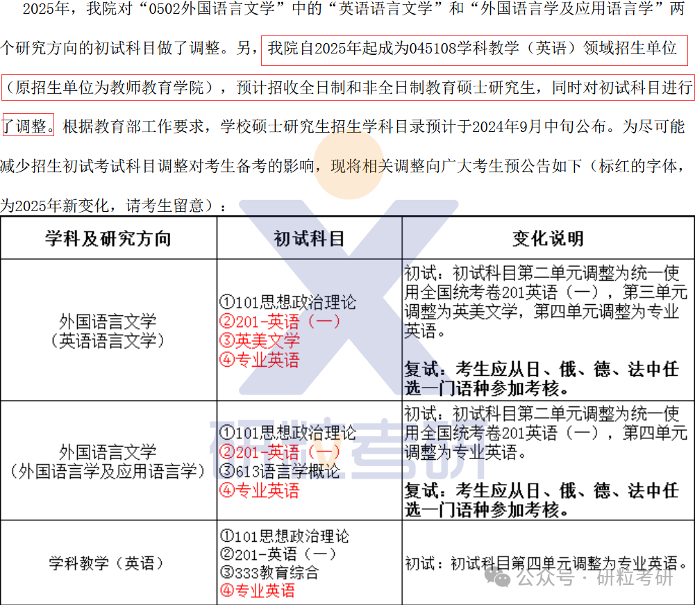 25考研华东师范大学外语学院考试科目调整