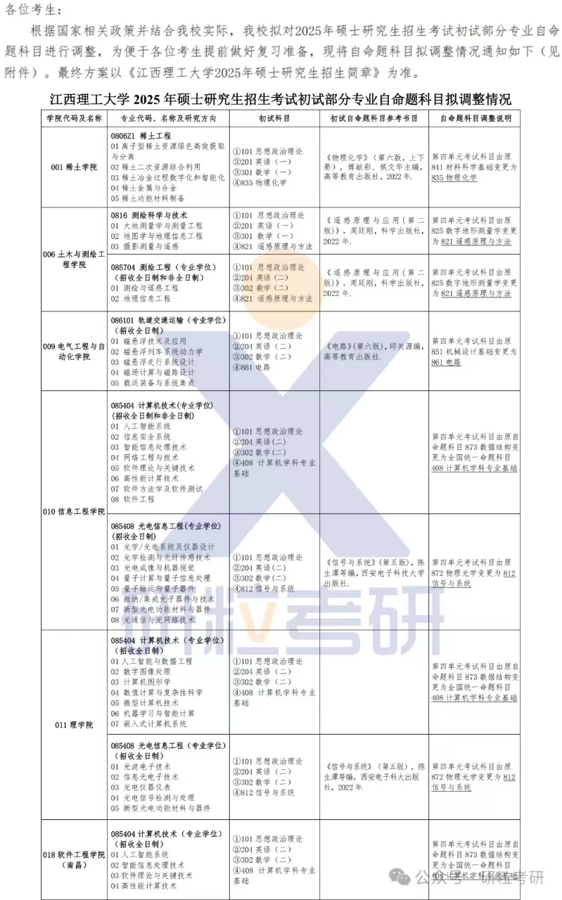 25考研江西理工大学考试科目调整