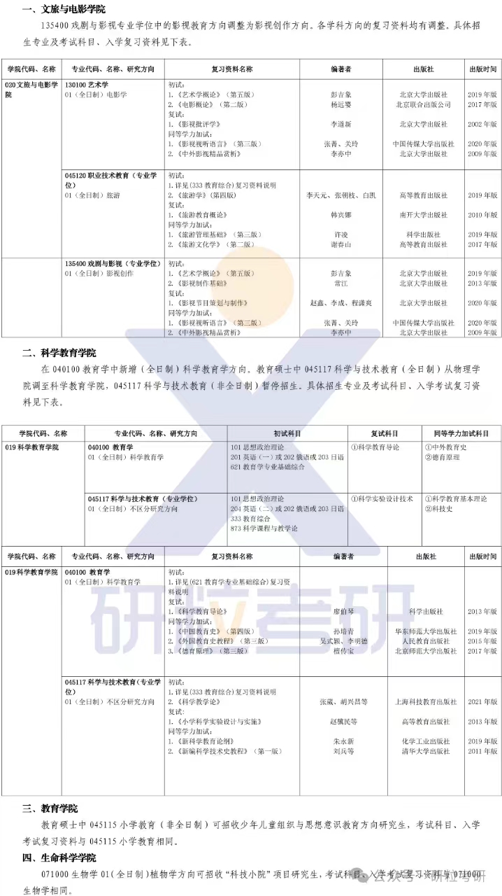 25考研长春师范大学考试科目调整