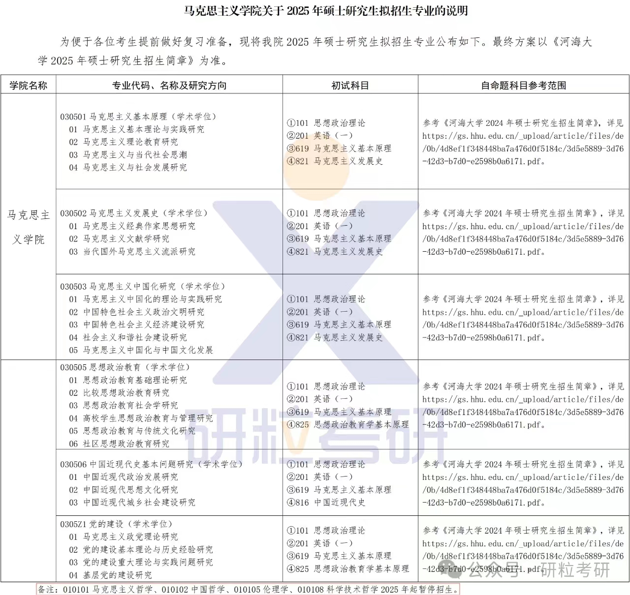 25考研河海大学马克思主义学院考试科目调整