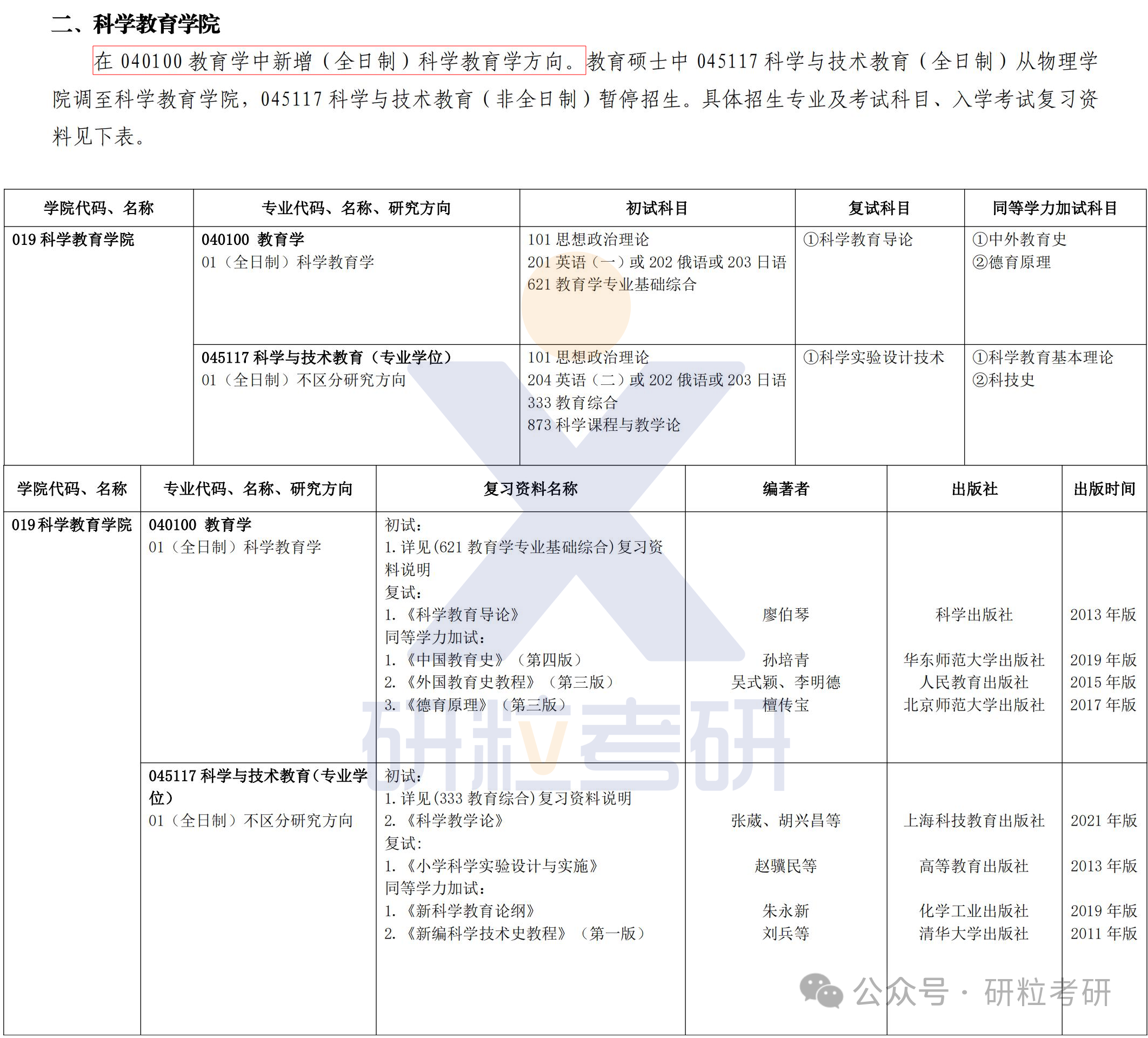 25考研长春师范大学科学教育学院新增招生专业