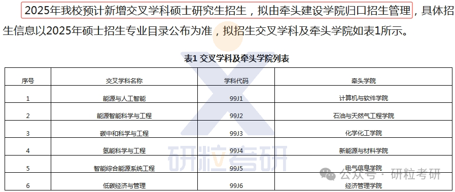 25考研西南石油大学新增招生专业