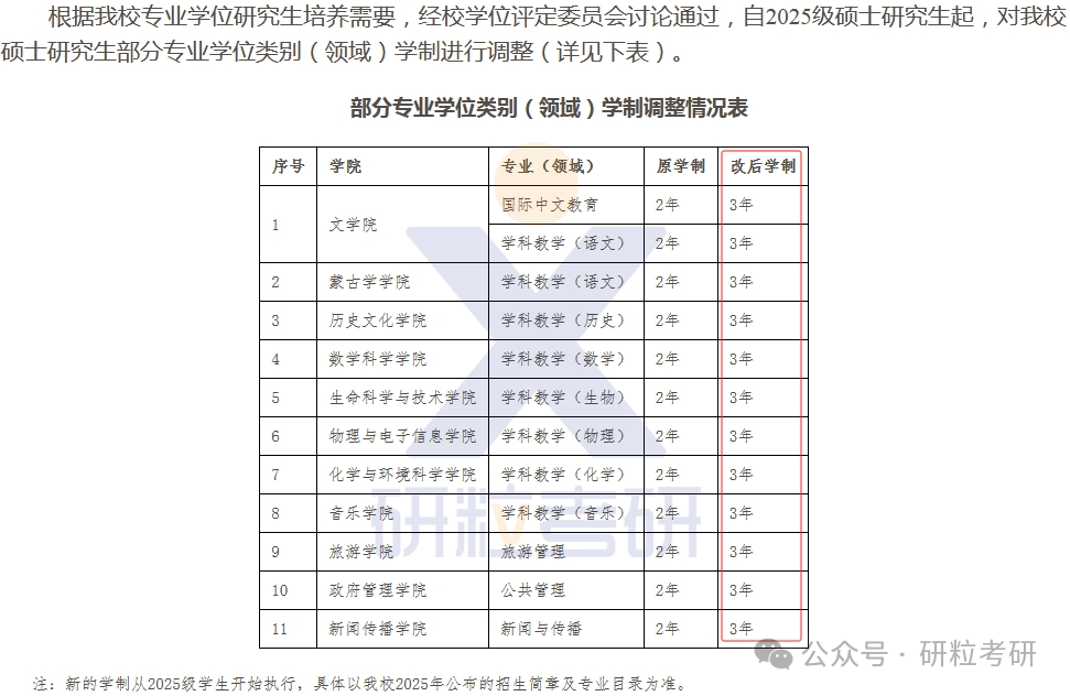 考研内蒙古师范大学专硕学制调整