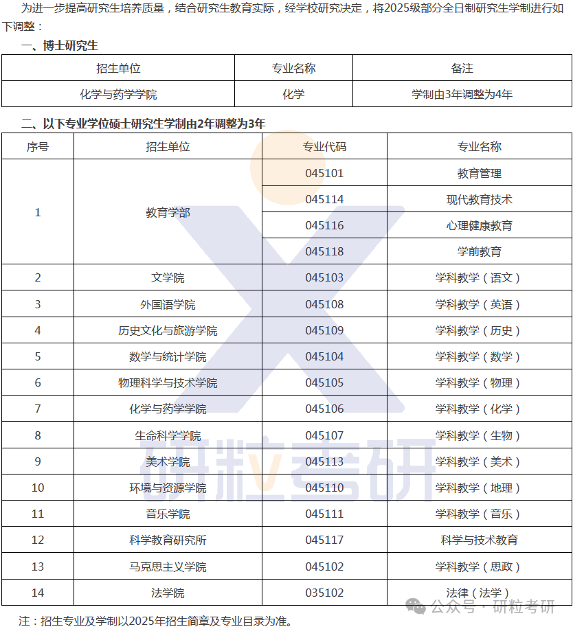 考研广西师范大学专硕学制调整