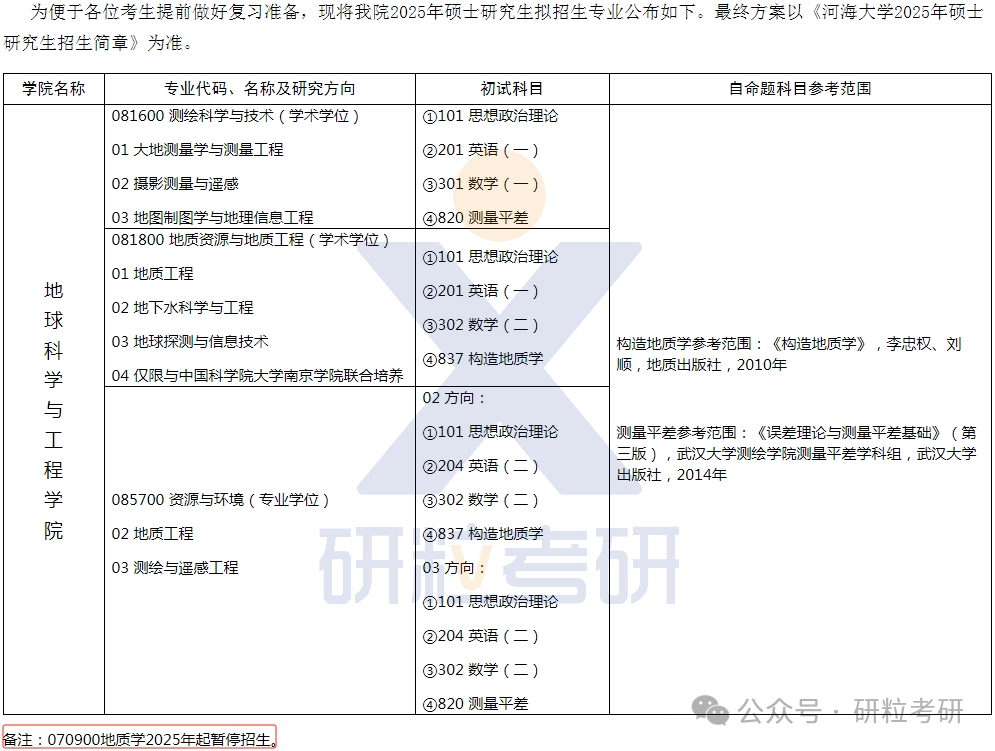 25考研河海大学地球科学与工程学院考试科目调整