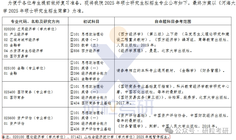 25考研海南大学经济与金融学院考试科目调整