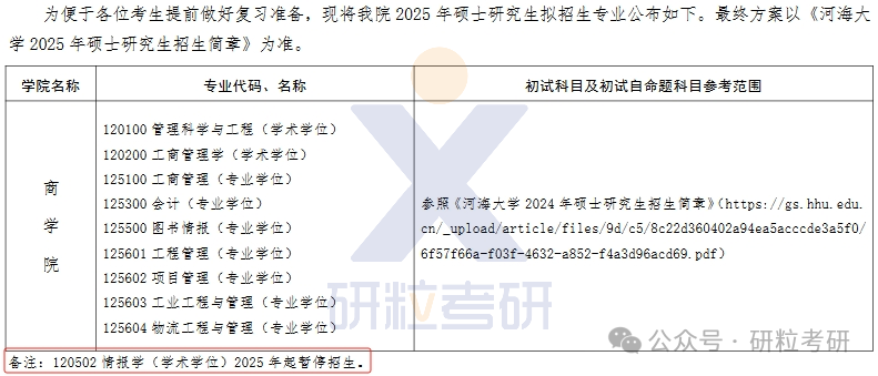 25考研海南大学商学院考试科目调整