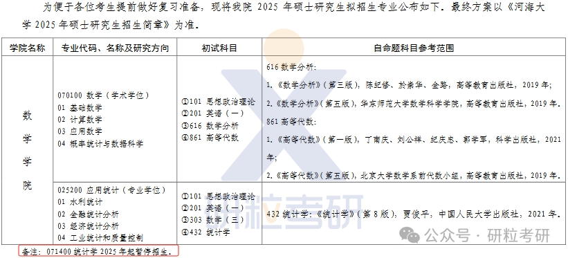 25考研海南大学数学学院考试科目调整