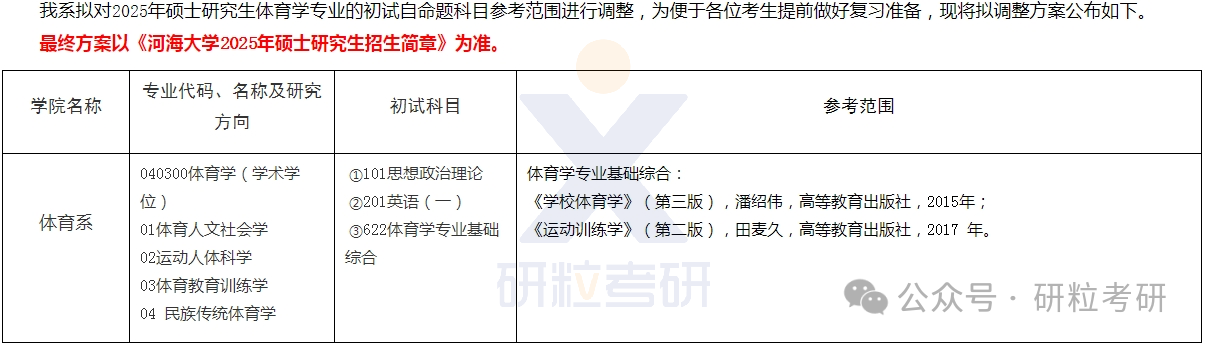 25考研海南大学体育系考试科目调整