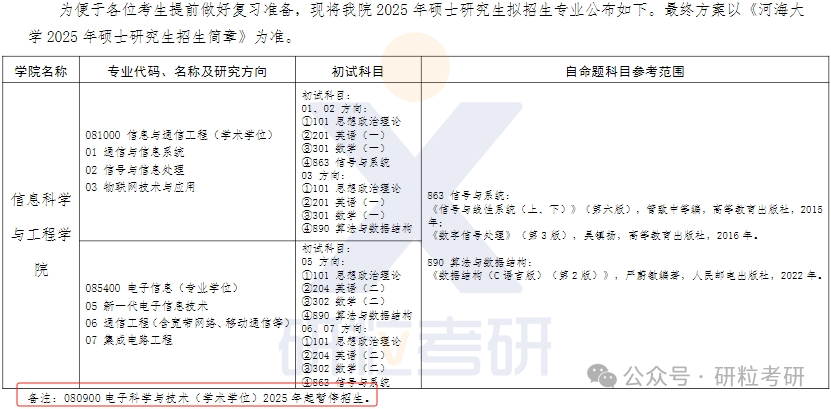 25考研海南大学信息科学与工程学院考试科目调整