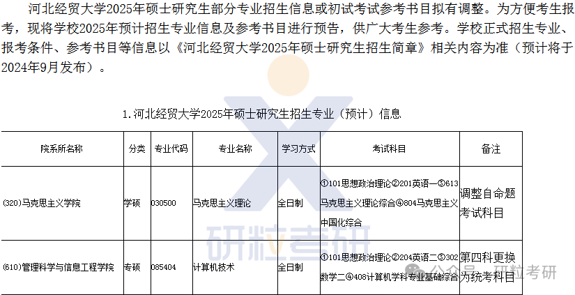 25考研河北经贸大学考试科目调整