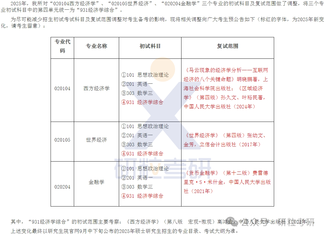 25考研上海社会科学院世界经济研究所考试科目调整