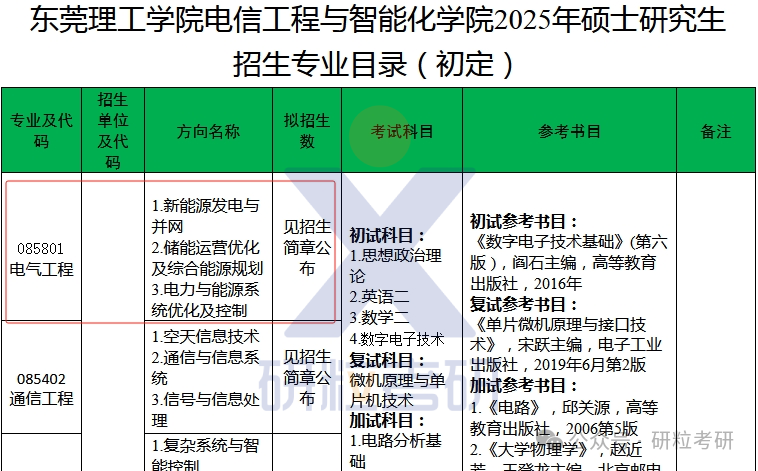 25考研东莞理工学院电信工程与智能化学院考试科目调整