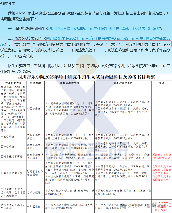 25考研四川音乐学院考试科目调整