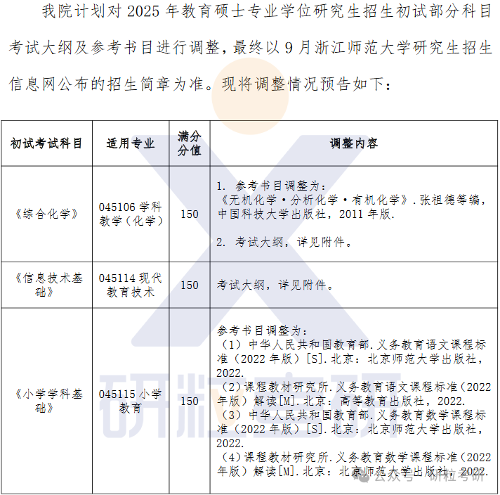 25考研浙江师范大学教育学院考试科目调整