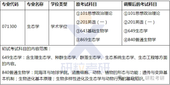 25考研厦门大学环境与生态学院专业科目调整