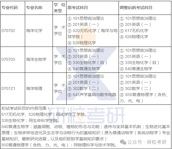 25考研厦门大学海洋与地球学院专业科目调整