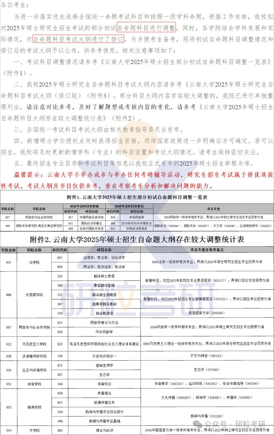 25考研云南大学专业科目调整