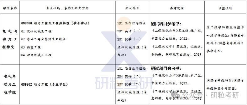 25考研河海大学电气与动力工程学院专业科目调整