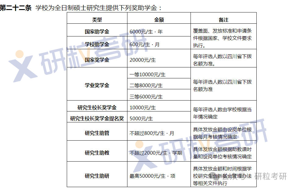 西南科技大学取消研究生新生奖学金通知