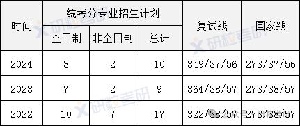 考研合肥工业大学工业设计工程招生计划及复试内容