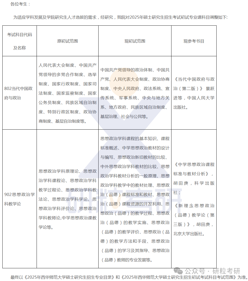 25考研西华大学政治与行政学院考试科目调整