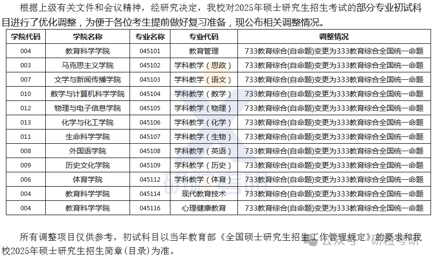 25考研延安大学考试科目调整