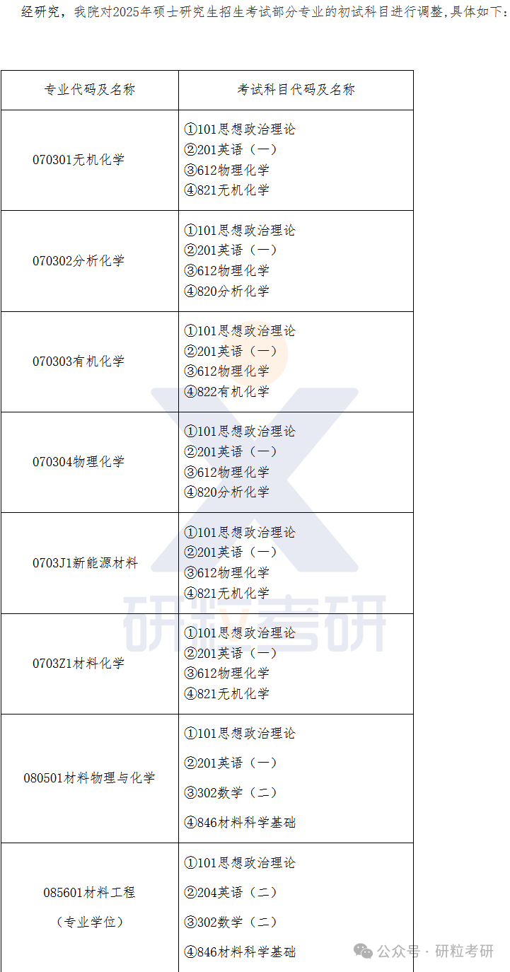 25考研福州大学化学学院考试科目调整