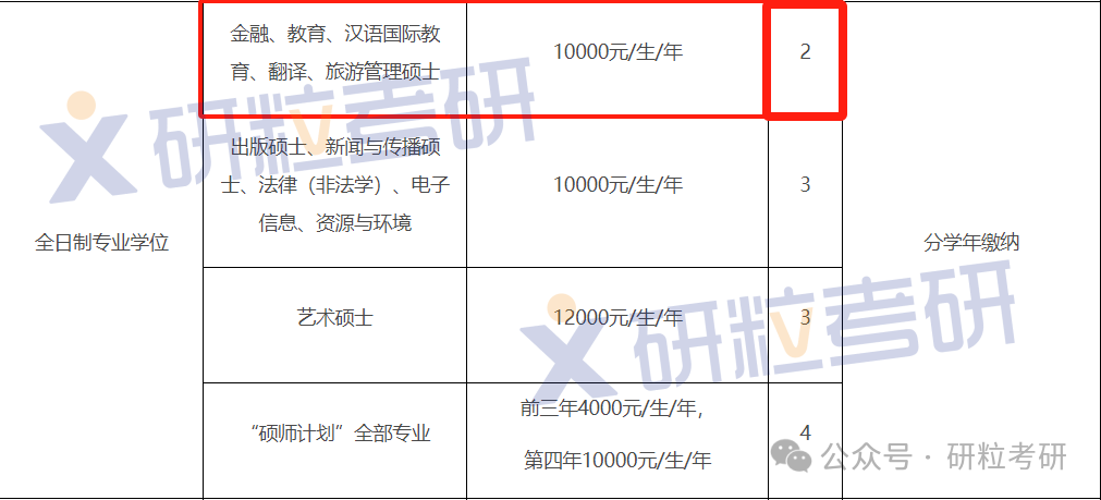 吉林师范大学学制两年的专业