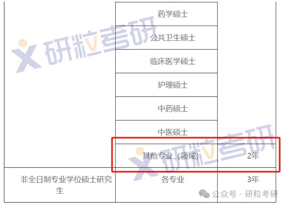 河北大学学制两年的专业