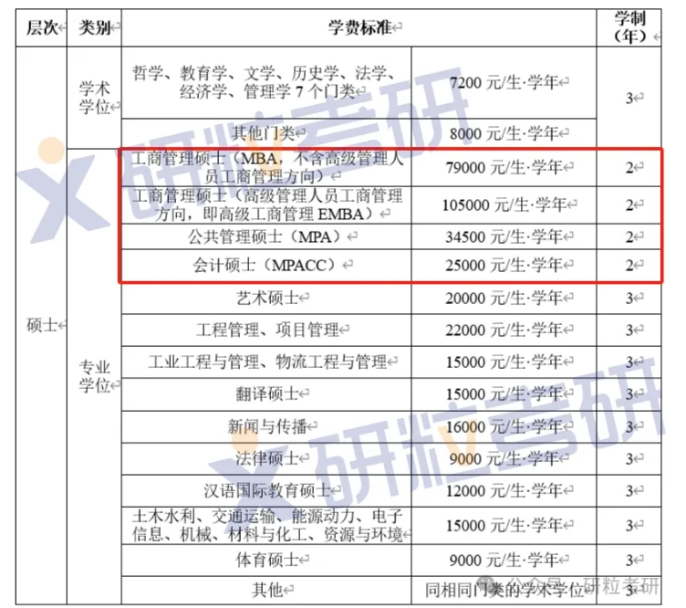 西南交通大学学制两年的专业