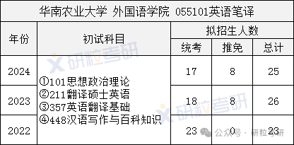 华南农业大学招生目录及参考书目