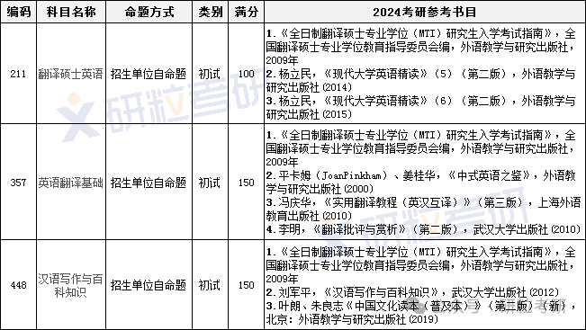 华南农业大学招生目录及参考书目