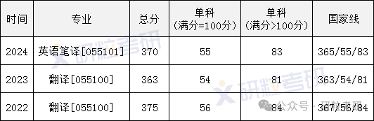 华南农业大学考研复试线及复试办法