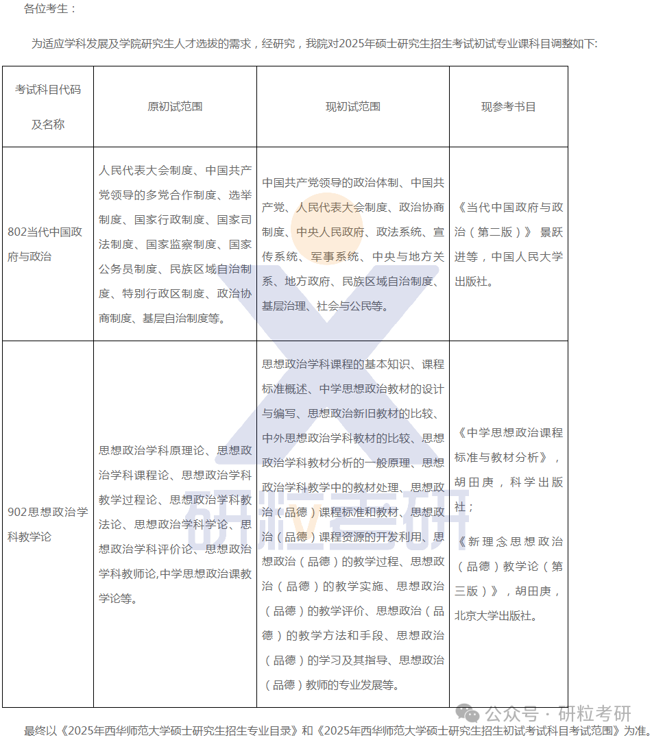 25考研西华师范大学政治与行政学院考试科目调整