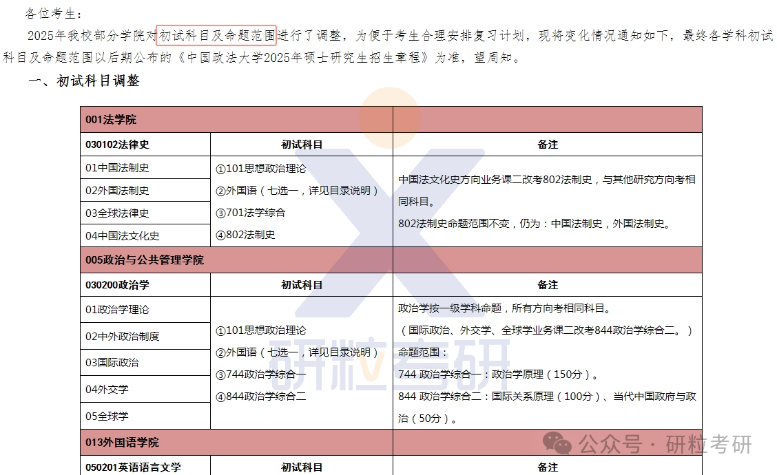 25考研中国政法大学考试科目调整