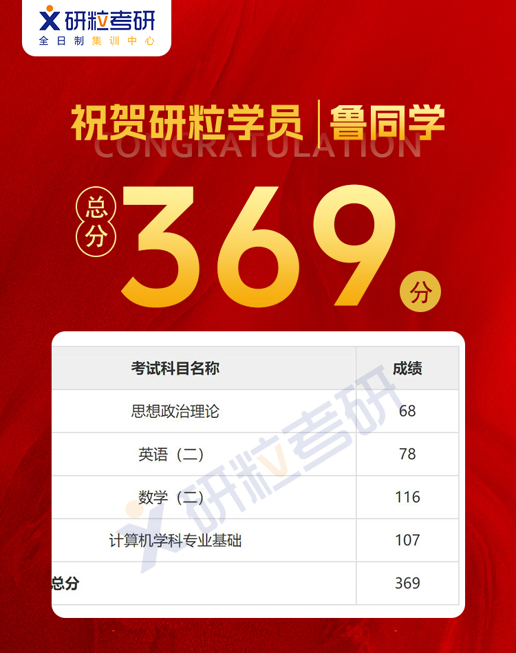 研粒考研高分喜报
