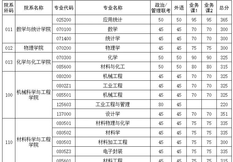 25考研华中科技大学二次划线