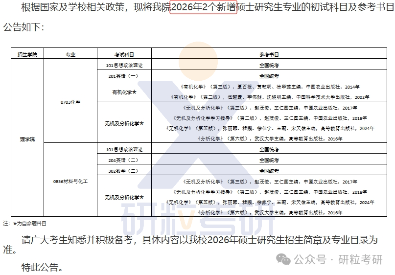 26考研四川农业大学管理学院考试科目调整