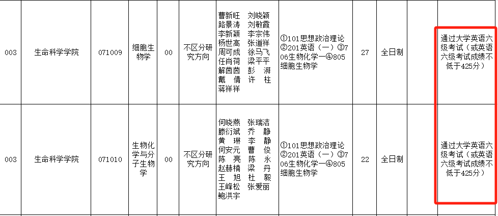 考研安徽医科大学英语四六级要求