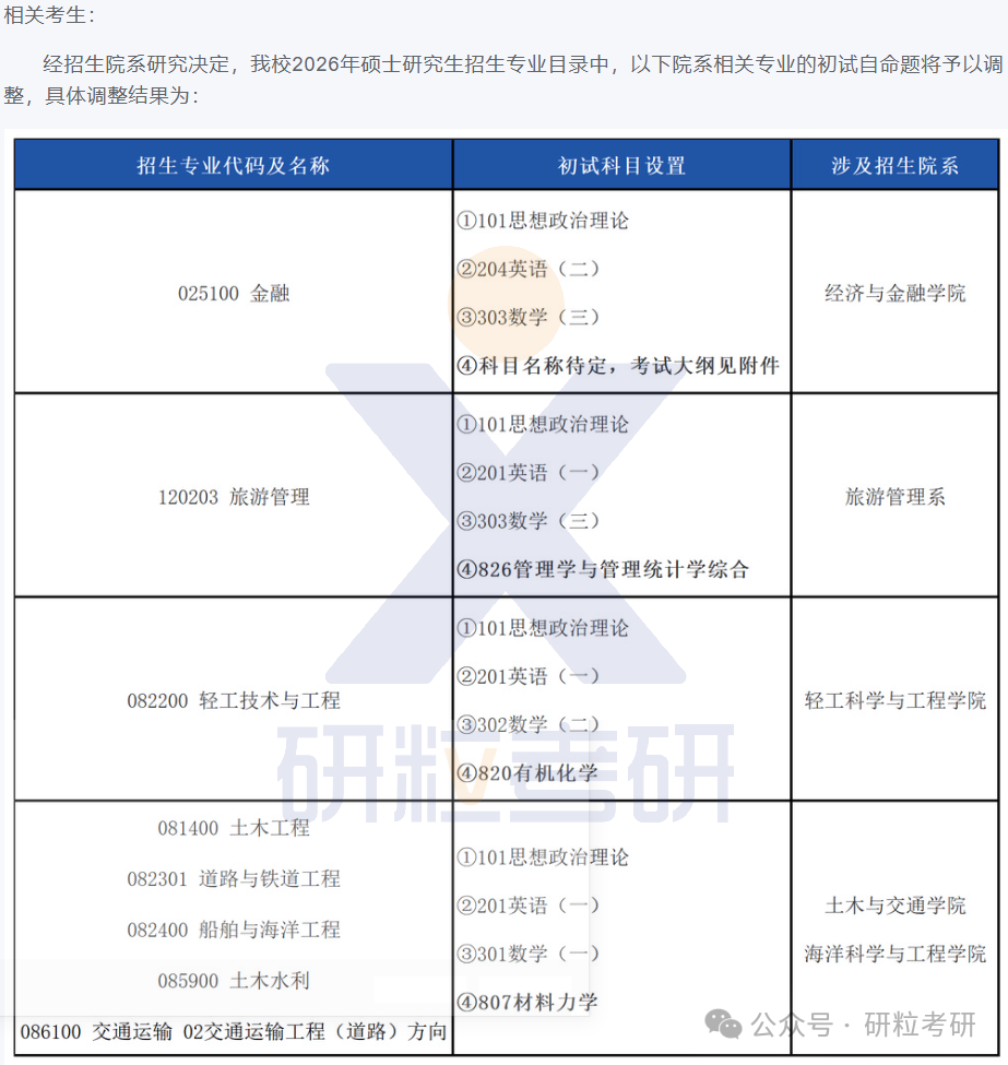 26考研华南理工大学考试科目调整