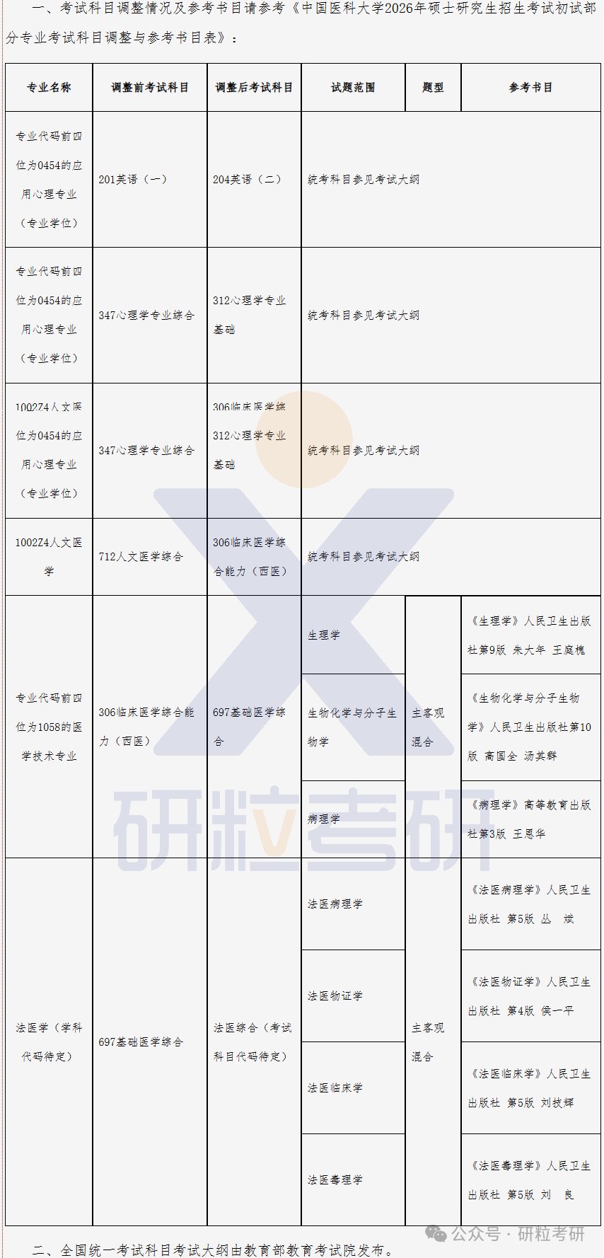 26考研北京航空航天大学数学科学学院考试科目调整