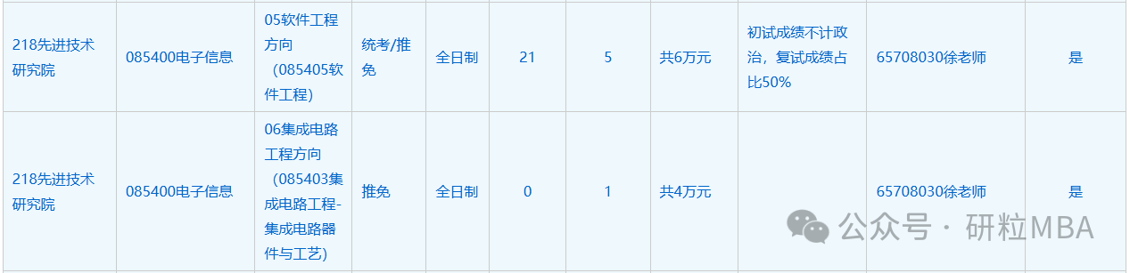 中科大2025招生专业一览