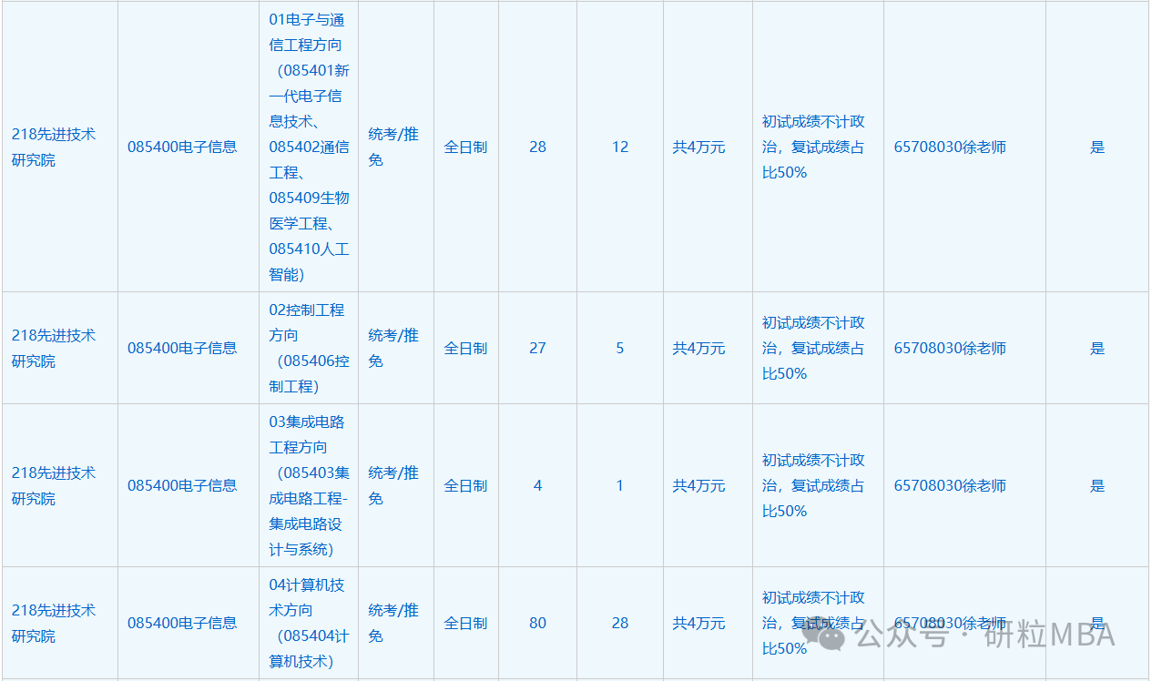 中科大2025招生专业一览