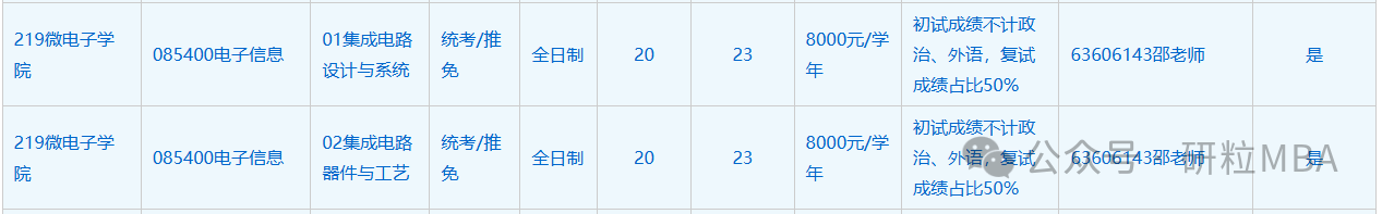 中科大2025招生专业一览