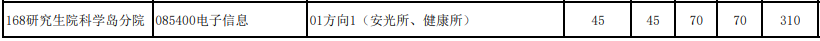 中科大2025招生专业一览
