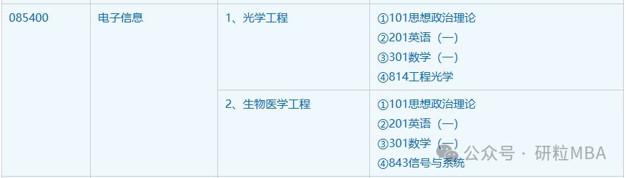 中科大2025招生专业一览