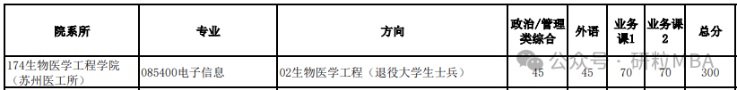 中科大2025招生专业一览