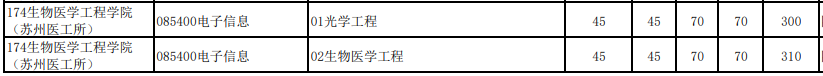 中科大2025招生专业一览