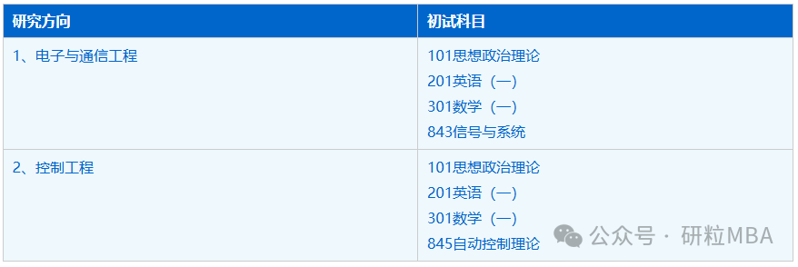中科大2025招生专业一览